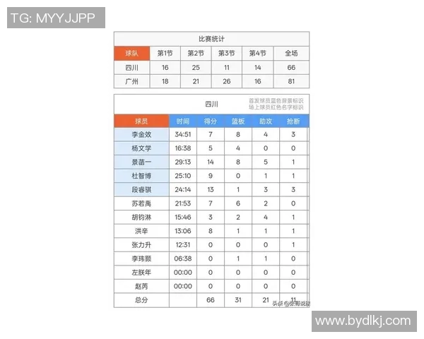 广州排球队在亚运会积分榜上以100分稳居第一名引发关注